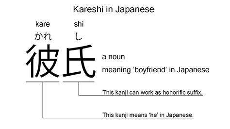 boyfriend in japanese word|Kareshi is the Japanese word for 'boyfriend', explained.